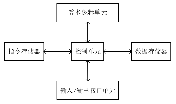 哈佛架构