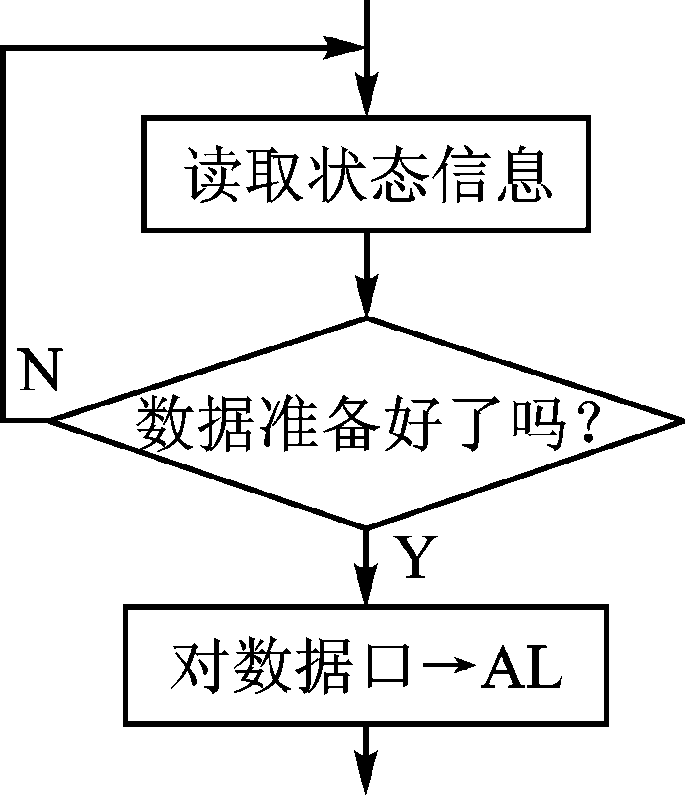 查询传送方式