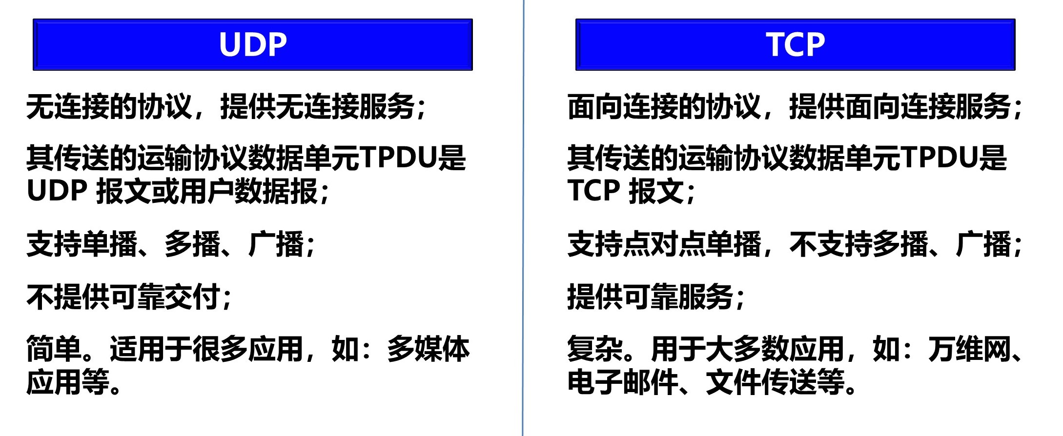 UDP与TCP区别