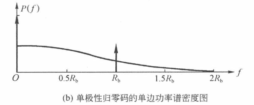 双极性归零功率谱密度