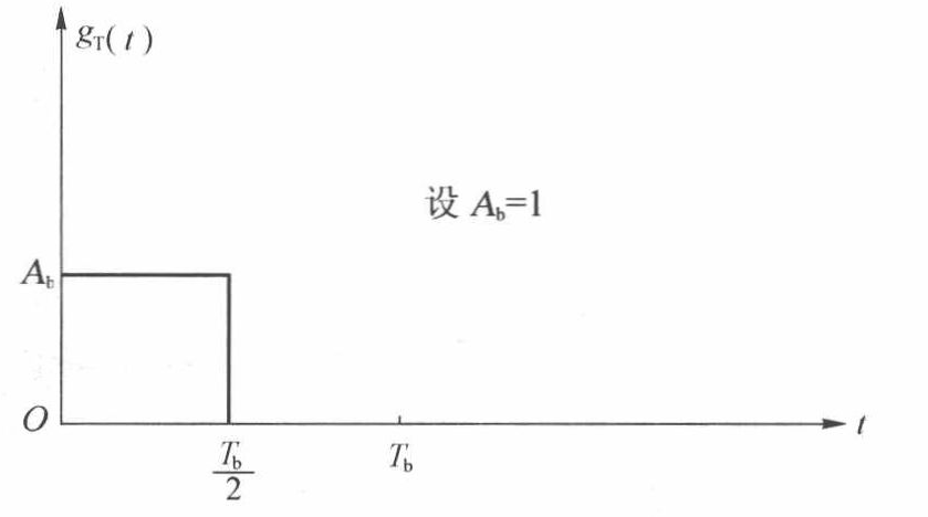 单极性归零码