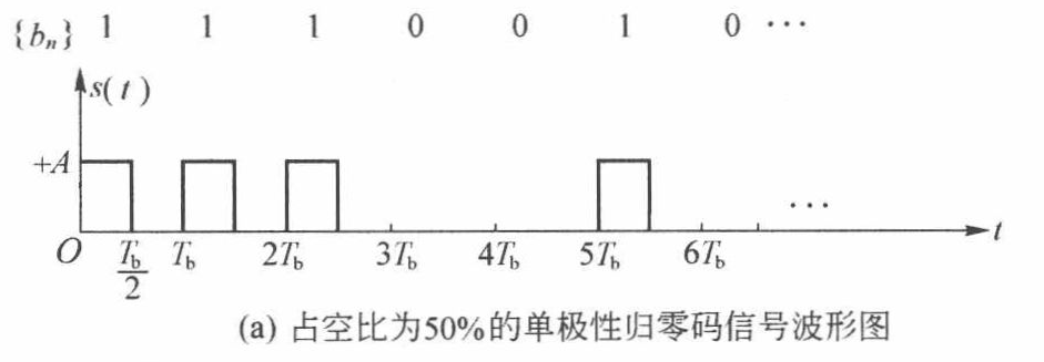 双极性归零示例波形图