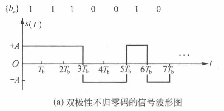 双极性不归零示例