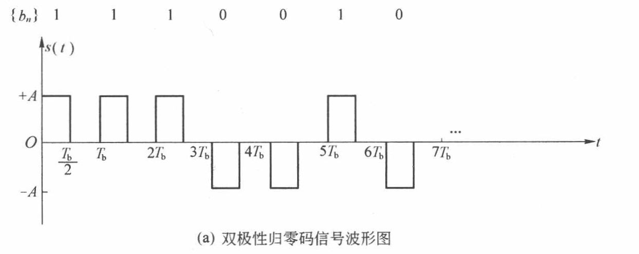 双极性归零示例波形图