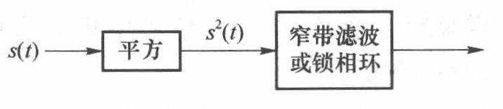 符号同步线谱法