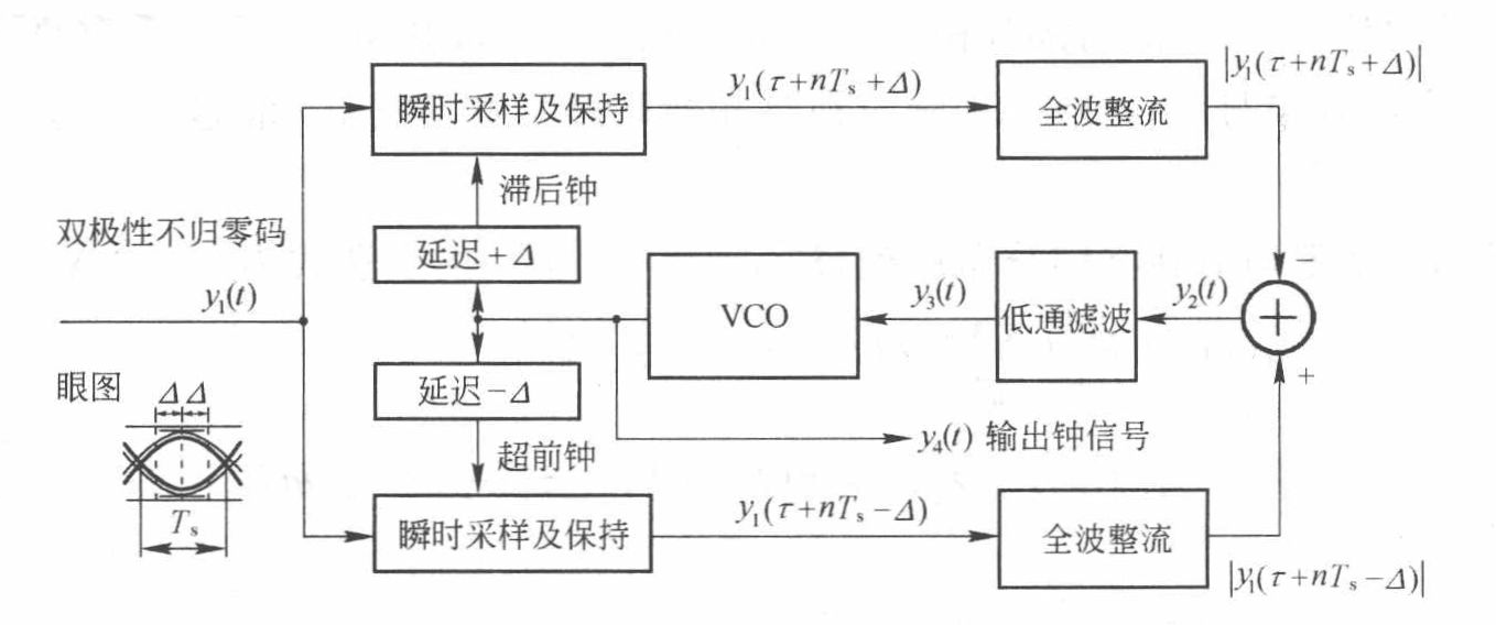 符号同步超前滞后门同步器