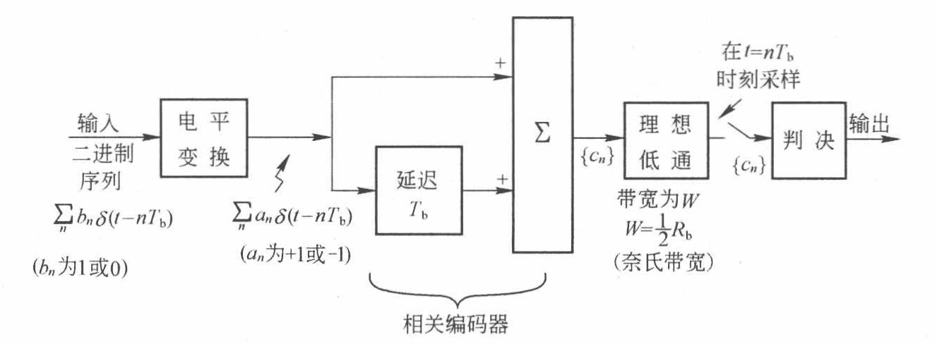 第一类部分响应