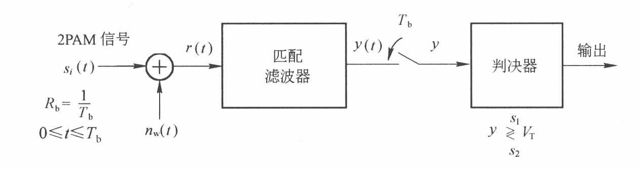 2PAM最佳接收框图