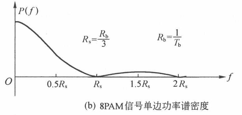 MPAM功率谱