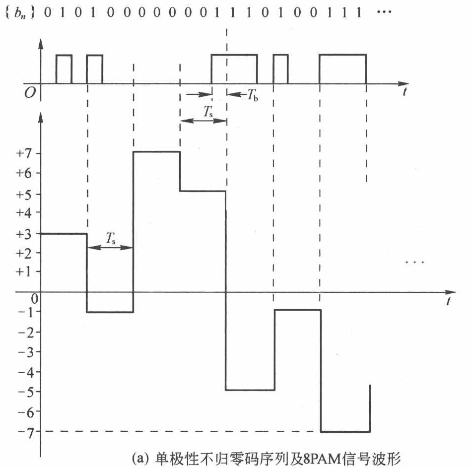 MPAM波形图