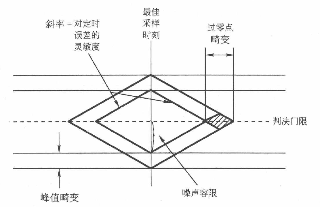 眼图