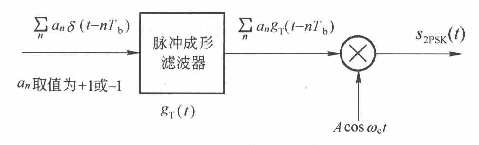 2PSK图例