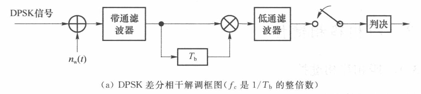 DPSK差分相干解调