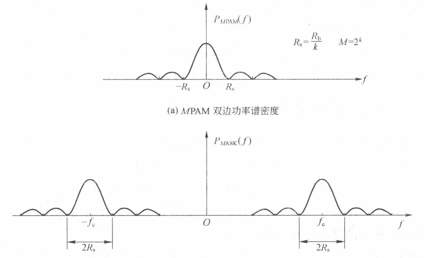 MASK功率谱密度