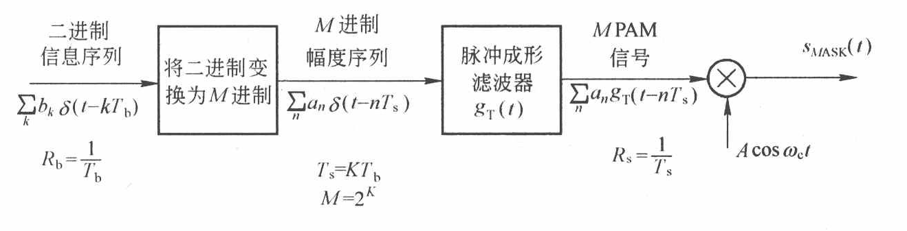 MASK原理框图