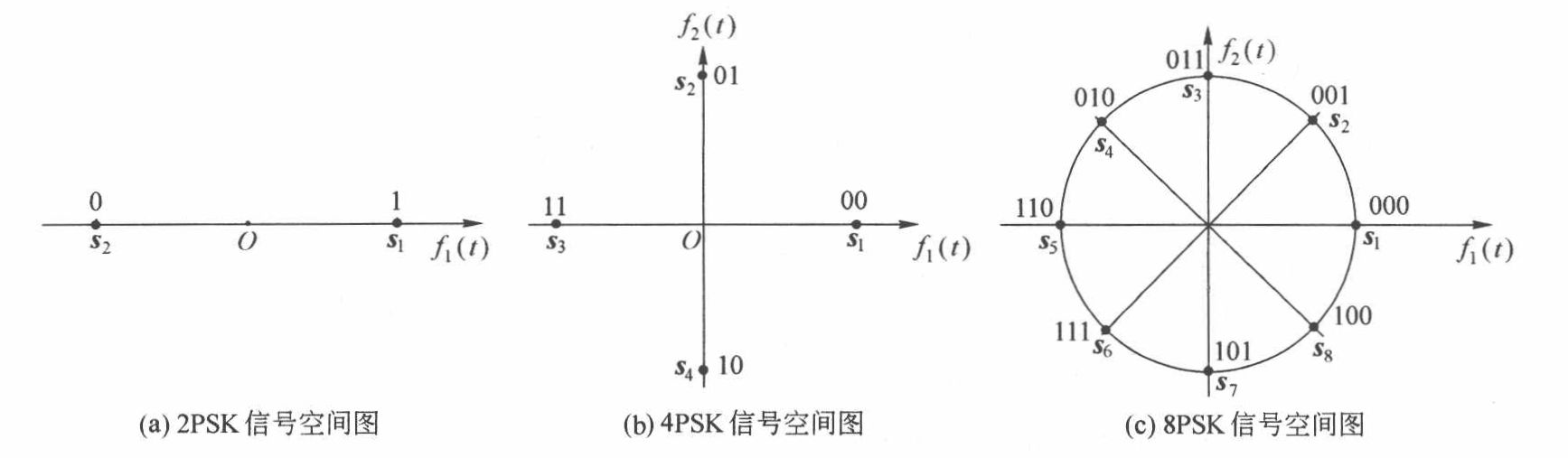 MPSK信号空间图