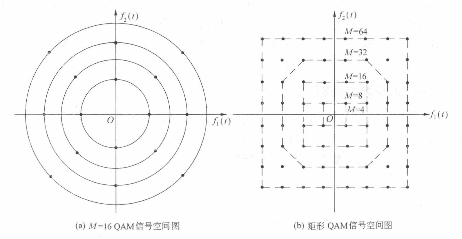 QAM信号空间图