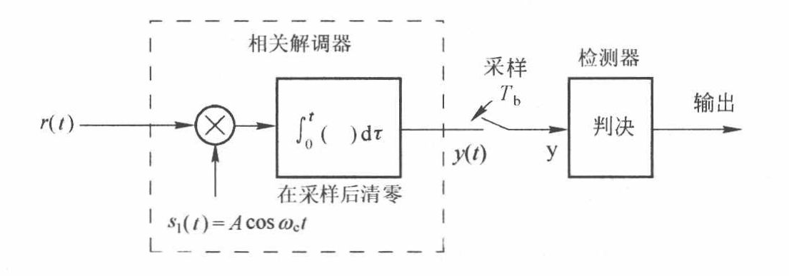 OOK相关解调器