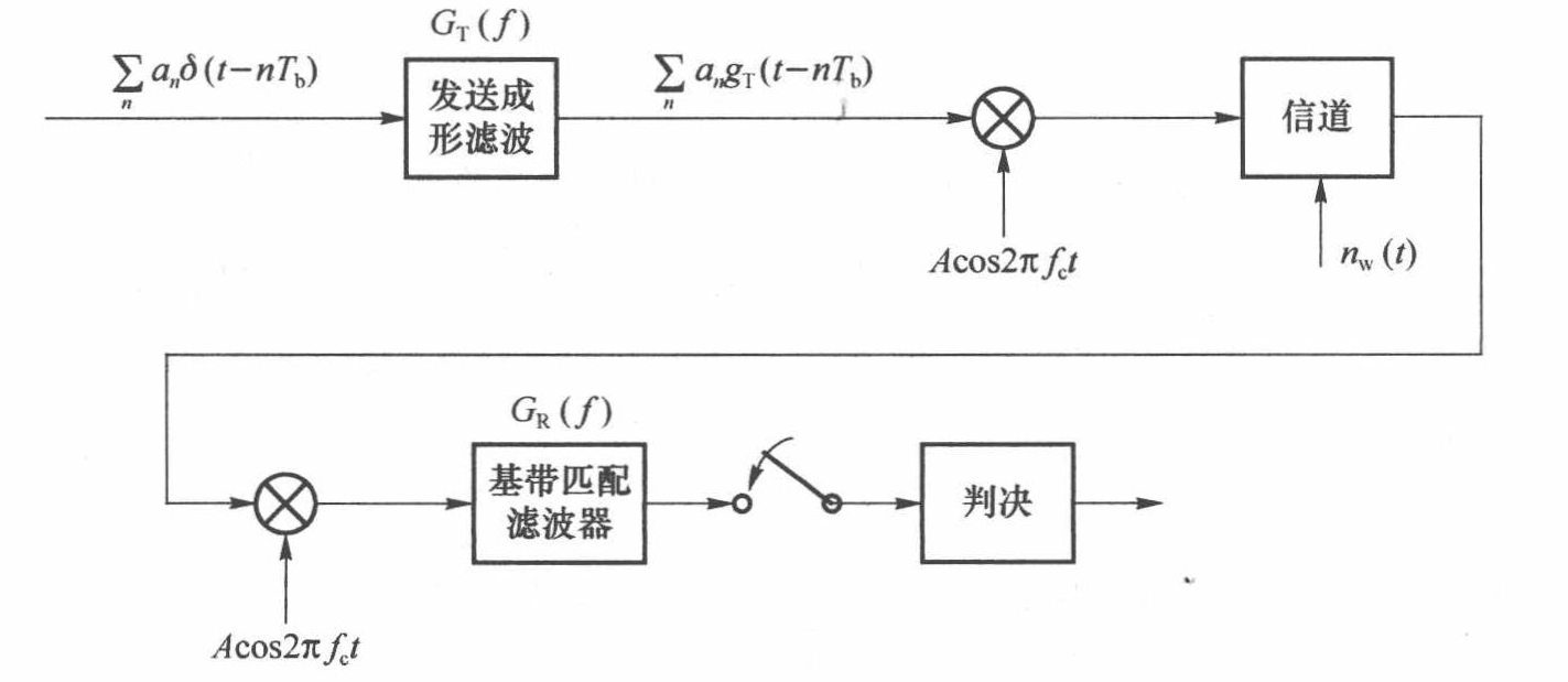 OOK相干解调