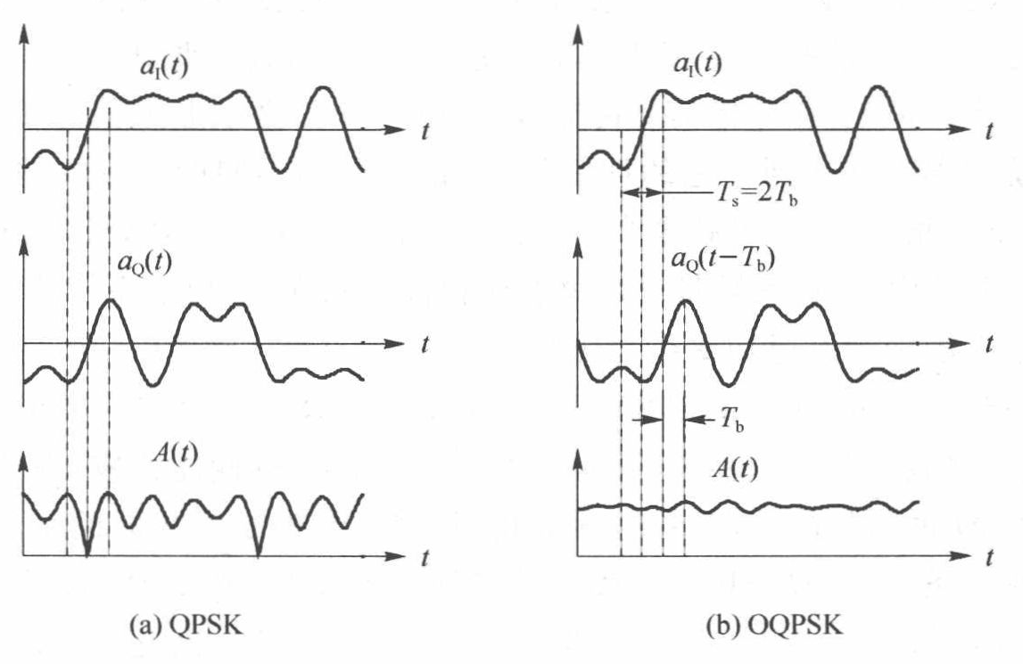 OQPSK波形图例