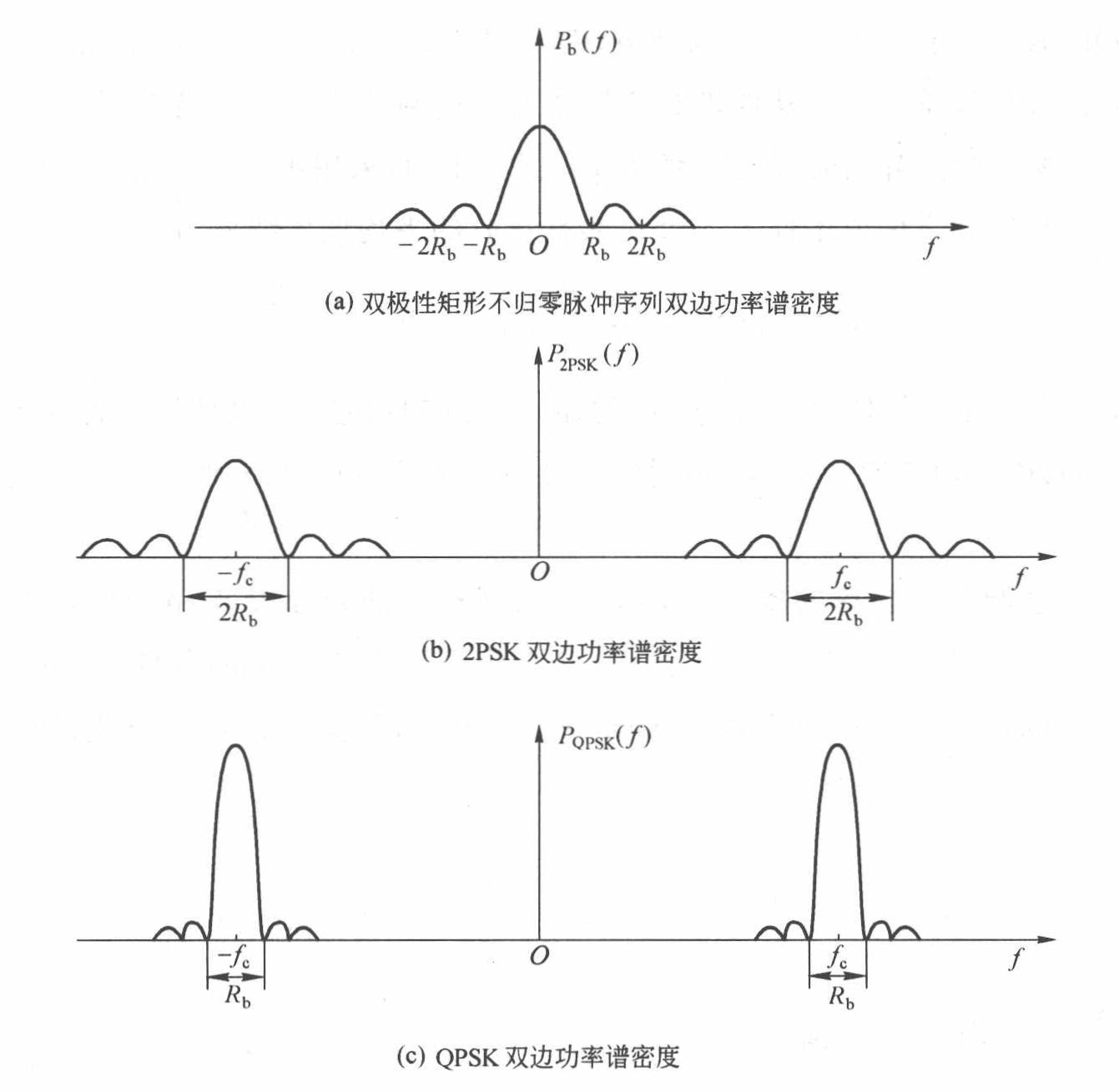 QPSK功率谱