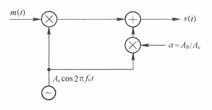 DSB-RC