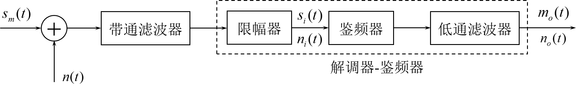 FM鉴频