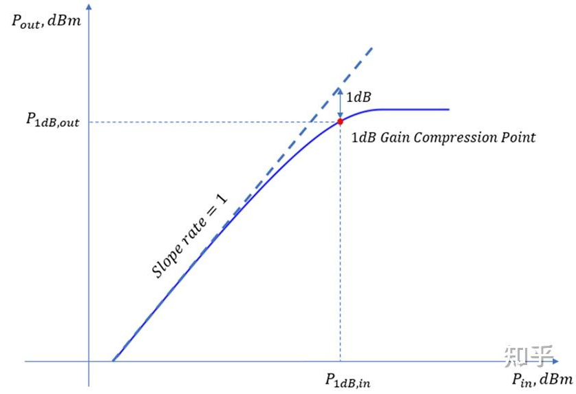 1dB