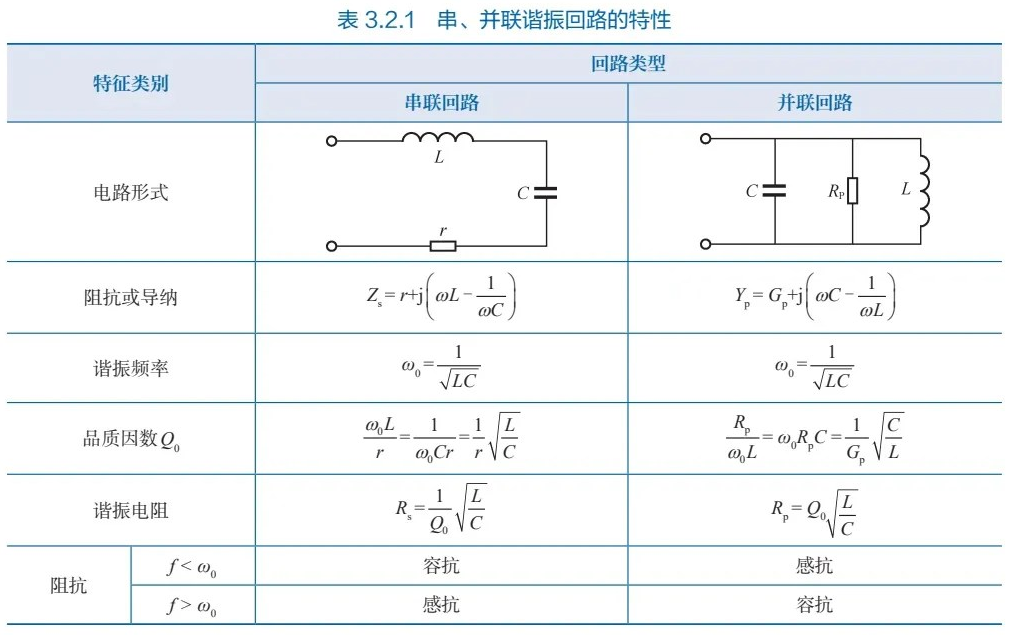 LC谐振特性