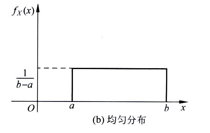 均匀分布