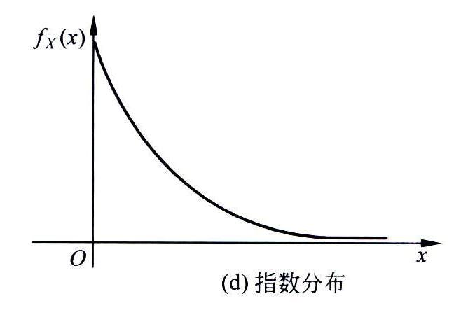 指数分布